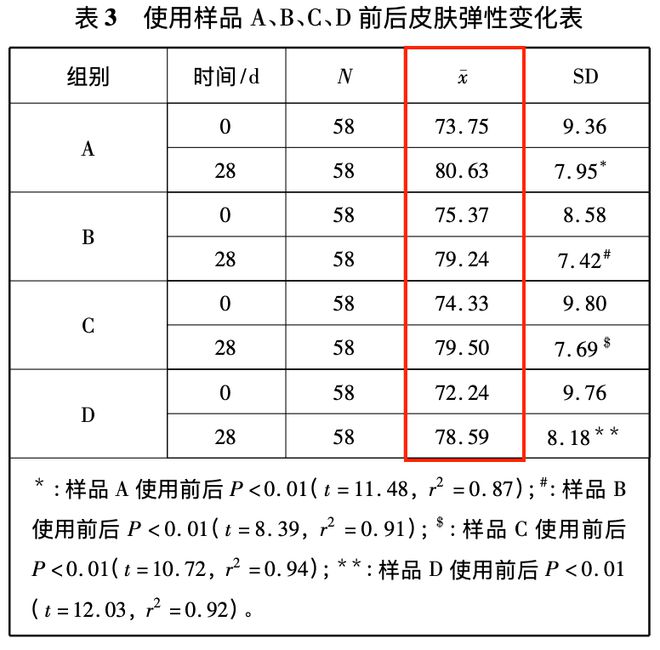 4 款小众身体乳竟有很多人不知道！九游会登录j9入口超便宜又好用的(图6)
