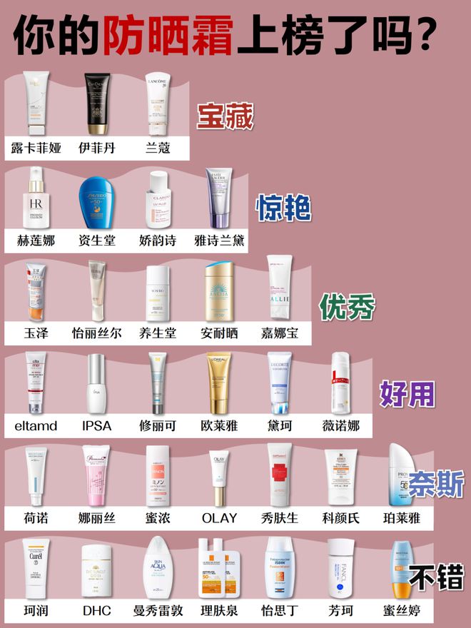 晒霜推荐前三款学生党爱入骨髓！九游会网站便宜好用！十大平价防(图6)