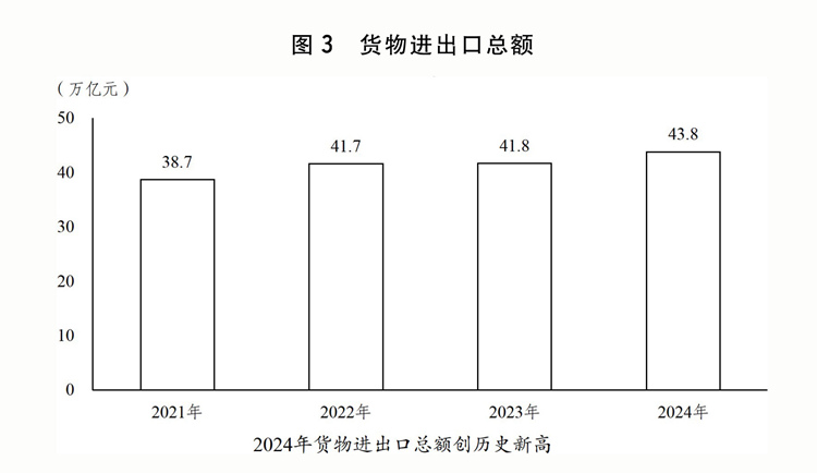 执行情况与2025年国民经济和社会发展计划草案的报告j9九游会入口关于2024年国民经济和社会发展计划(图2)