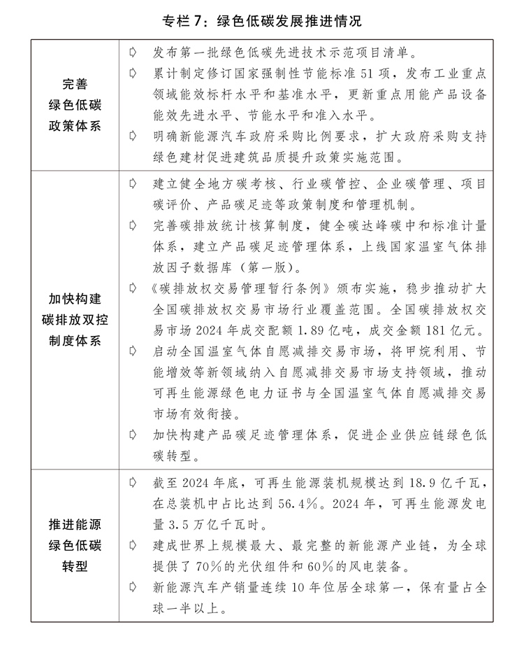 执行情况与2025年国民经济和社会发展计划草案的报告j9九游会入口关于2024年国民经济和社会发展计划(图5)