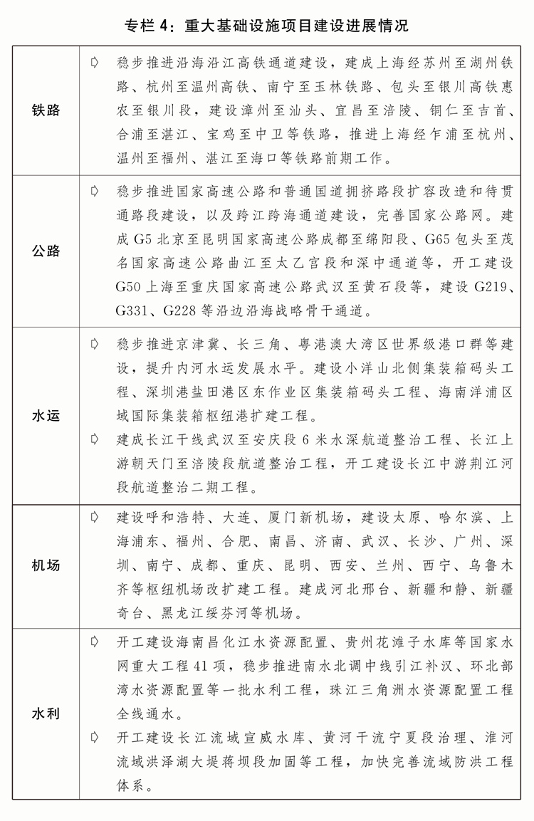 执行情况与2025年国民经济和社会发展计划草案的报告j9九游会入口关于2024年国民经济和社会发展计划(图7)