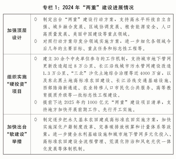 执行情况与2025年国民经济和社会发展计划草案的报告j9九游会入口关于2024年国民经济和社会发展计划(图6)