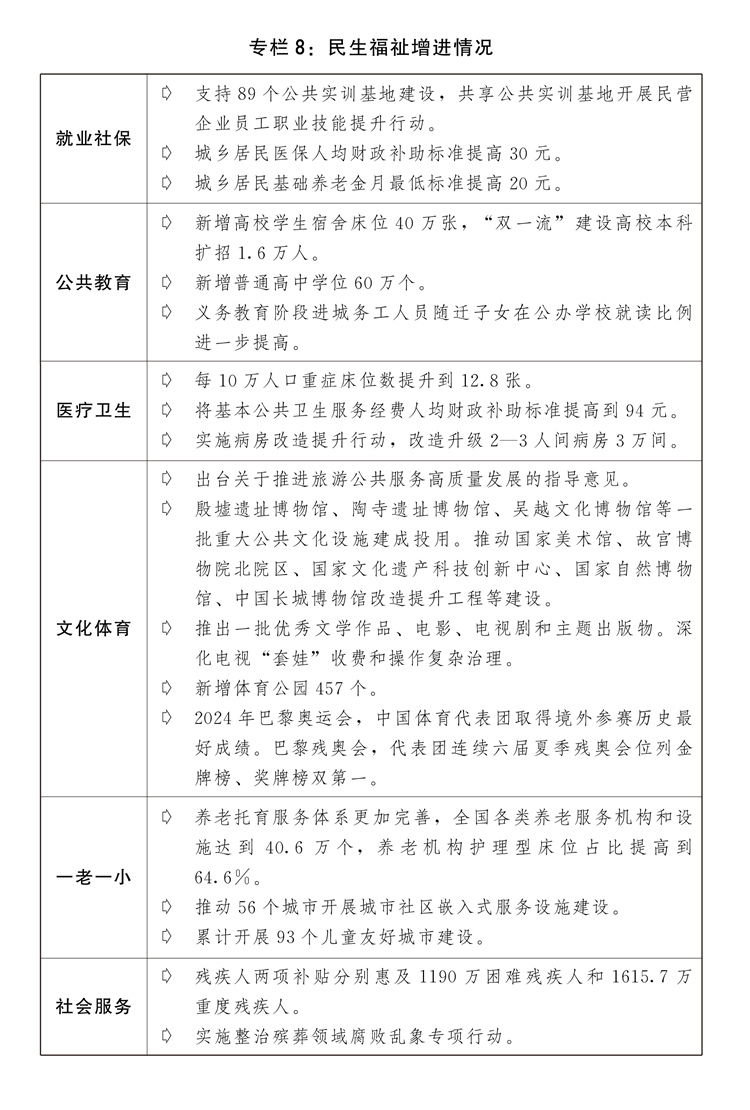 执行情况与2025年国民经济和社会发展计划草案的报告j9九游会入口关于2024年国民经济和社会发展计划(图10)