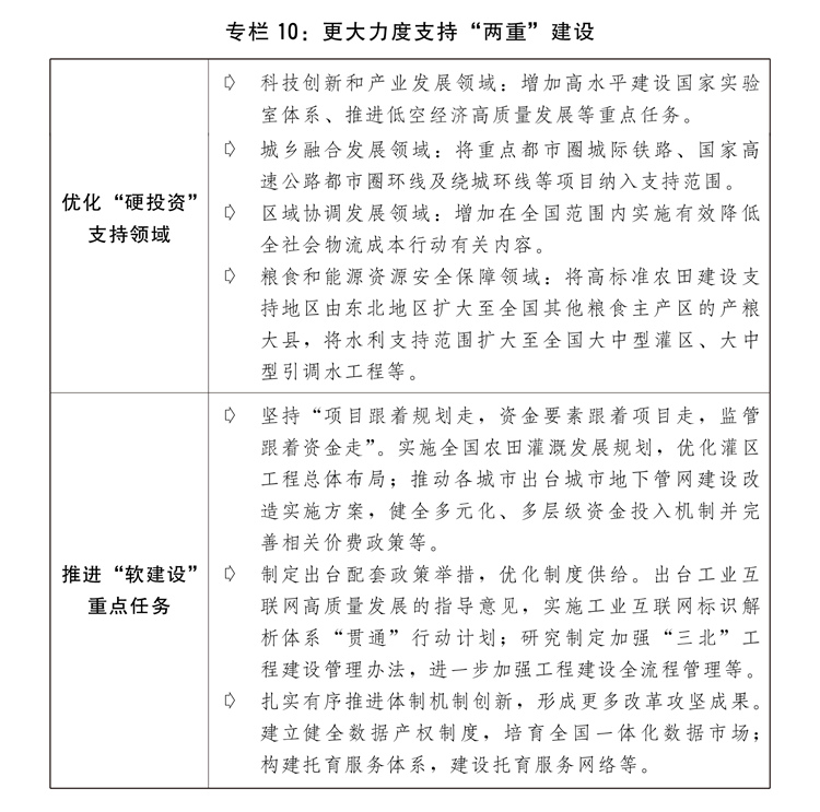执行情况与2025年国民经济和社会发展计划草案的报告j9九游会入口关于2024年国民经济和社会发展计划(图9)