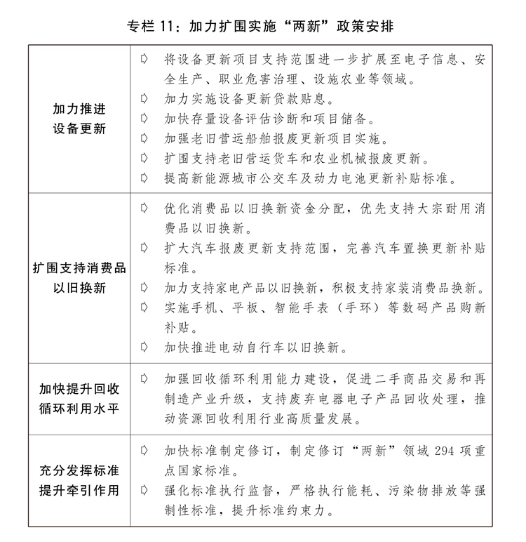 执行情况与2025年国民经济和社会发展计划草案的报告j9九游会入口关于2024年国民经济和社会发展计划(图11)