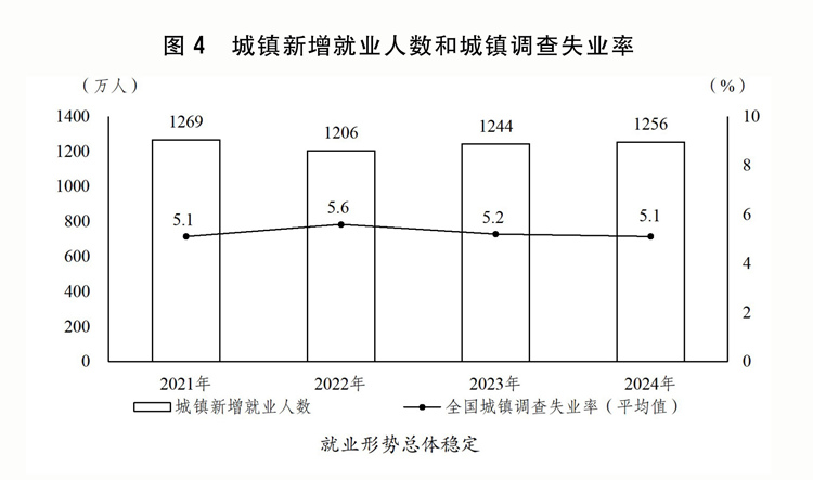 执行情况与2025年国民经济和社会发展计划草案的报告j9九游会入口关于2024年国民经济和社会发展计划(图13)