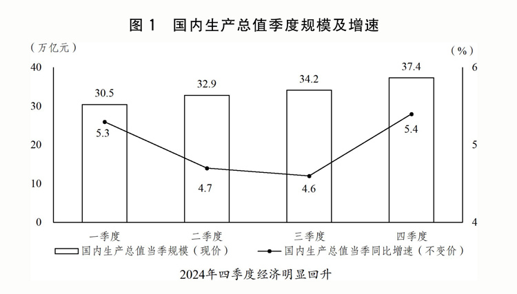 执行情况与2025年国民经济和社会发展计划草案的报告j9九游会入口关于2024年国民经济和社会发展计划(图12)