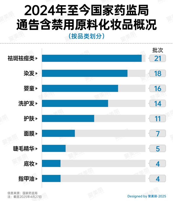 营！又一批婴童产品踩雷区九游会网址是多少停止经(图2)