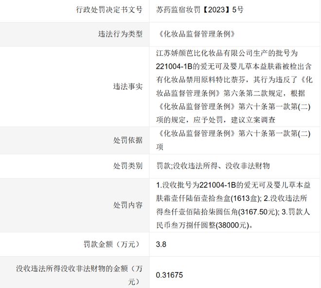 营！又一批婴童产品踩雷区九游会网址是多少停止经(图3)