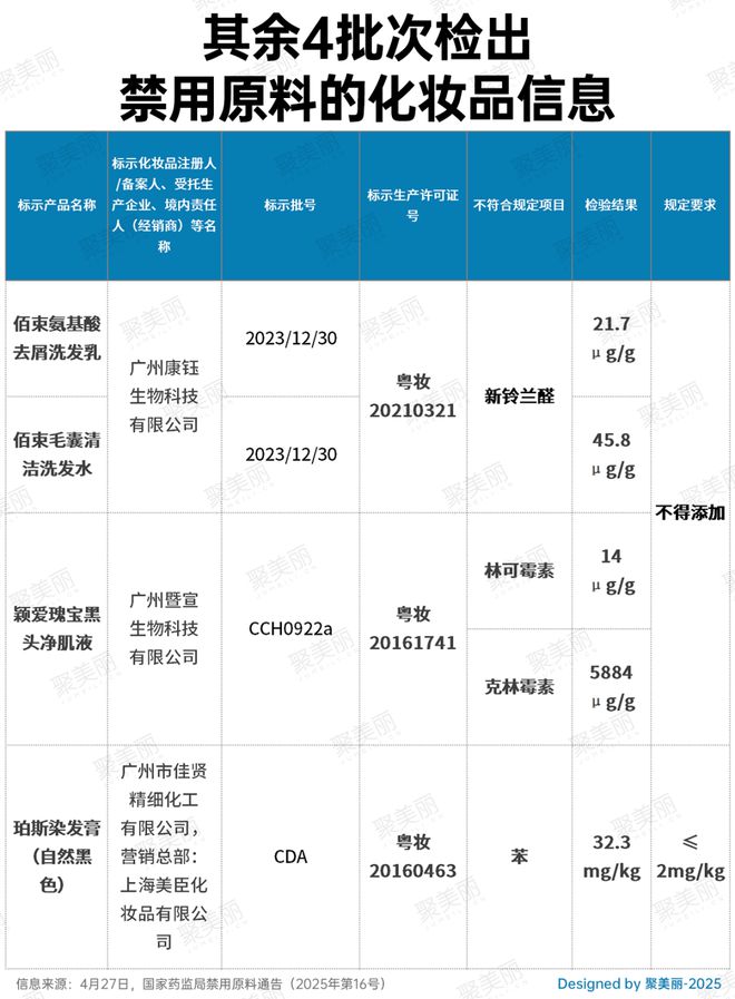 营！又一批婴童产品踩雷区九游会网址是多少停止经(图12)