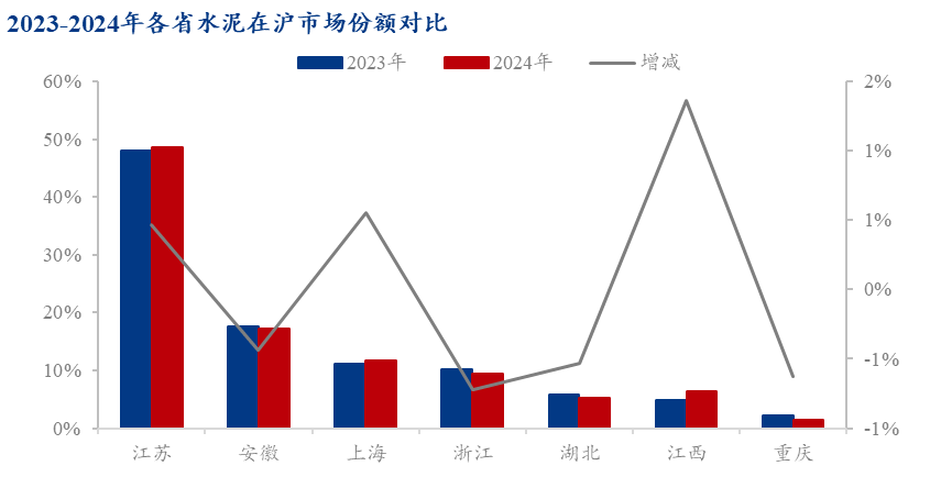 2024年水泥行业改革发展报告九游会真人游戏第一品牌上海市(图2)