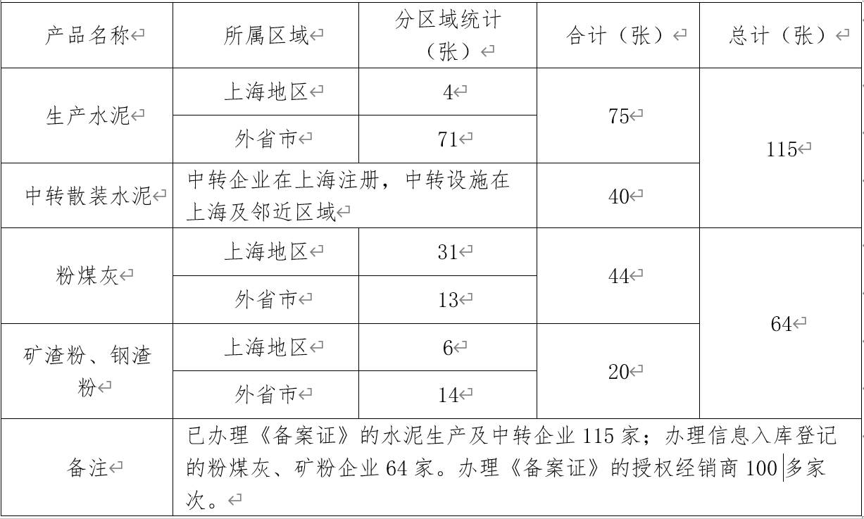 2024年水泥行业改革发展报告九游会真人游戏第一品牌上海市(图3)