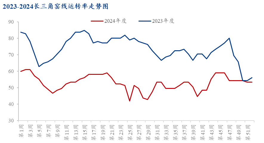 2024年水泥行业改革发展报告九游会真人游戏第一品牌上海市(图4)