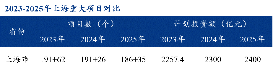 2024年水泥行业改革发展报告九游会真人游戏第一品牌上海市(图5)