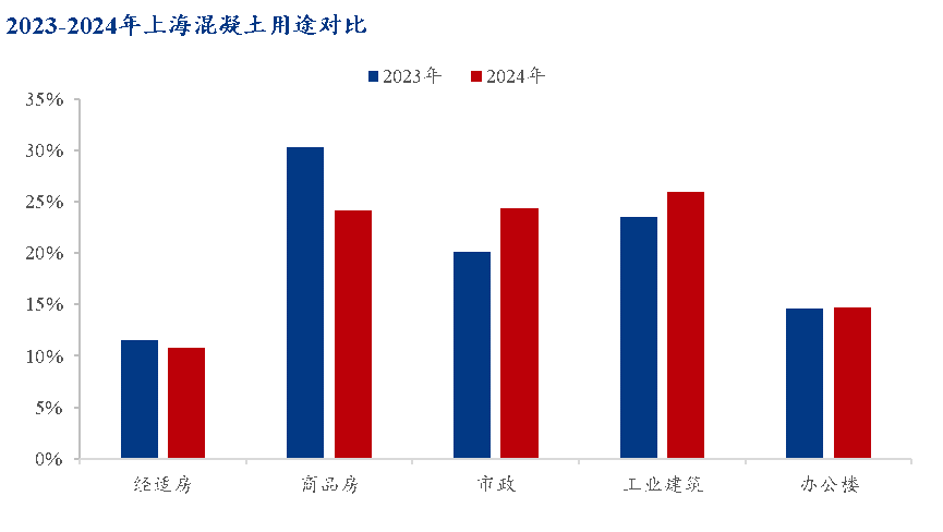 2024年水泥行业改革发展报告九游会真人游戏第一品牌上海市(图6)