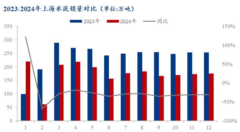 2024年水泥行业改革发展报告九游会真人游戏第一品牌上海市(图8)