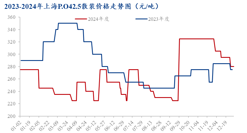 2024年水泥行业改革发展报告九游会真人游戏第一品牌上海市(图7)